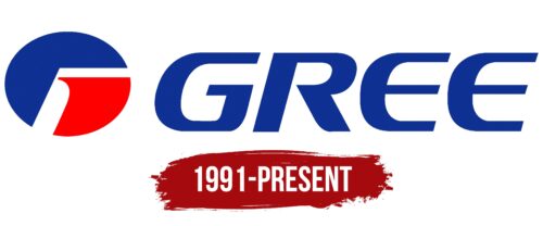 Gree Logo History