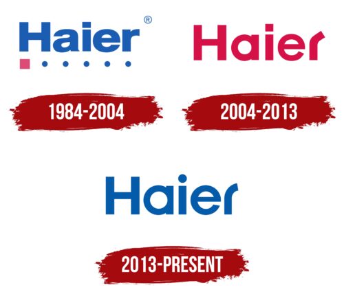 Haier Logo History
