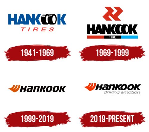 Hankook Logo History