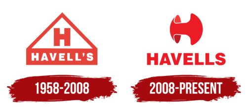 Havells Logo History