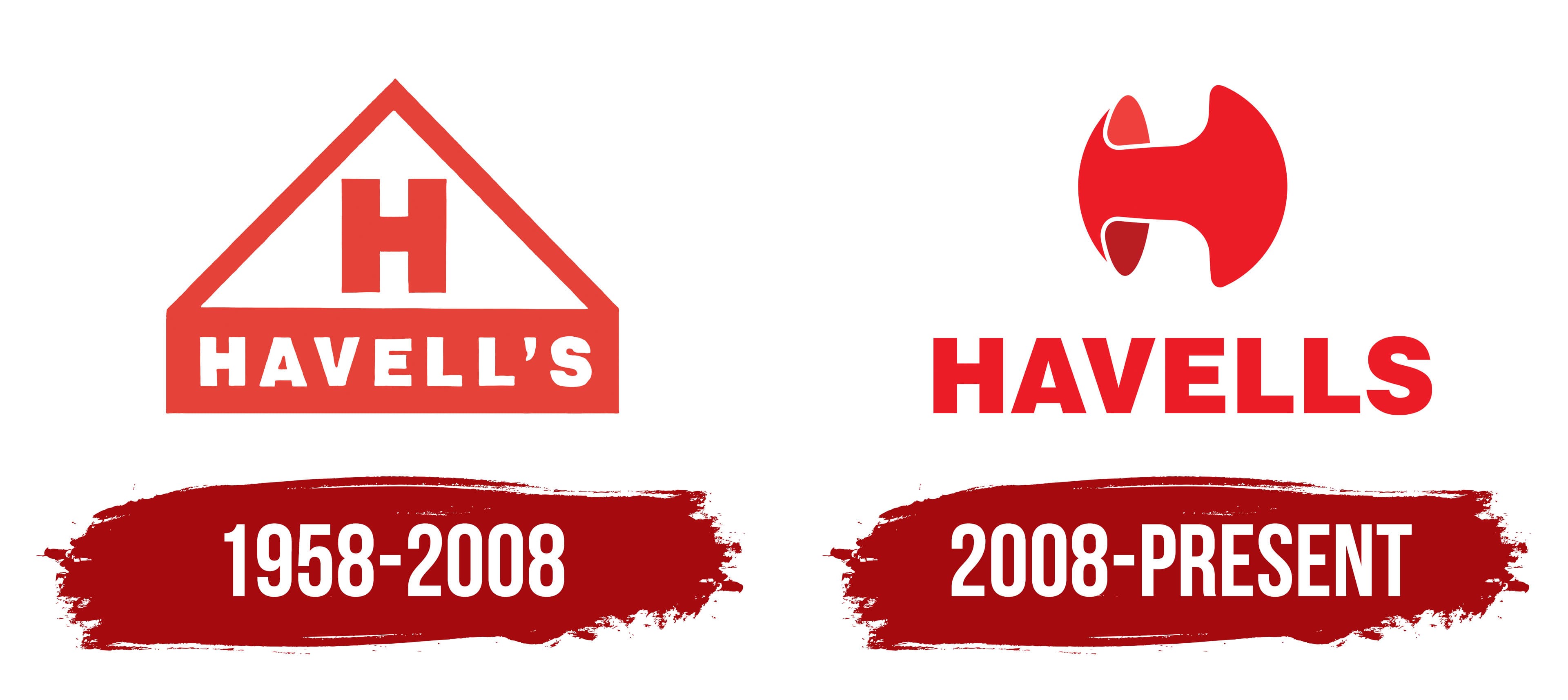 Havells India Limited Recruitment For Civil Engineers Interested Candidates  Must Apply Now - Engineering Hint