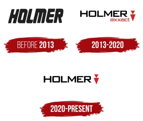 Holmer Logo History