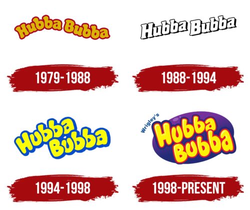 Hubba Bubba Logo History