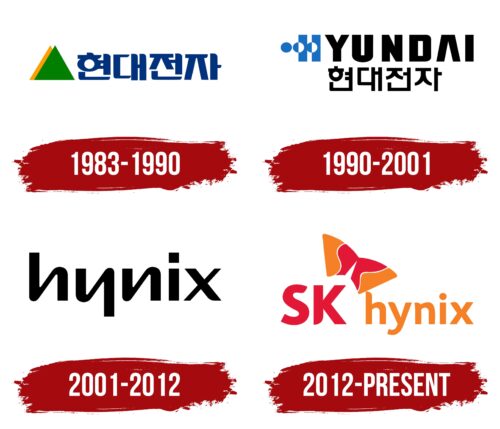 Hynix Logo History