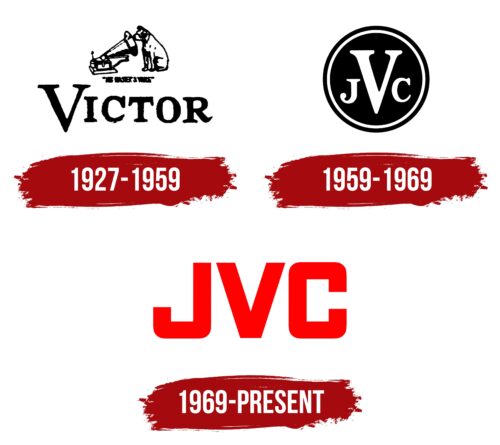 JVC Logo History