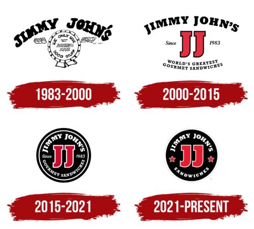 Jimmy John's Logo History