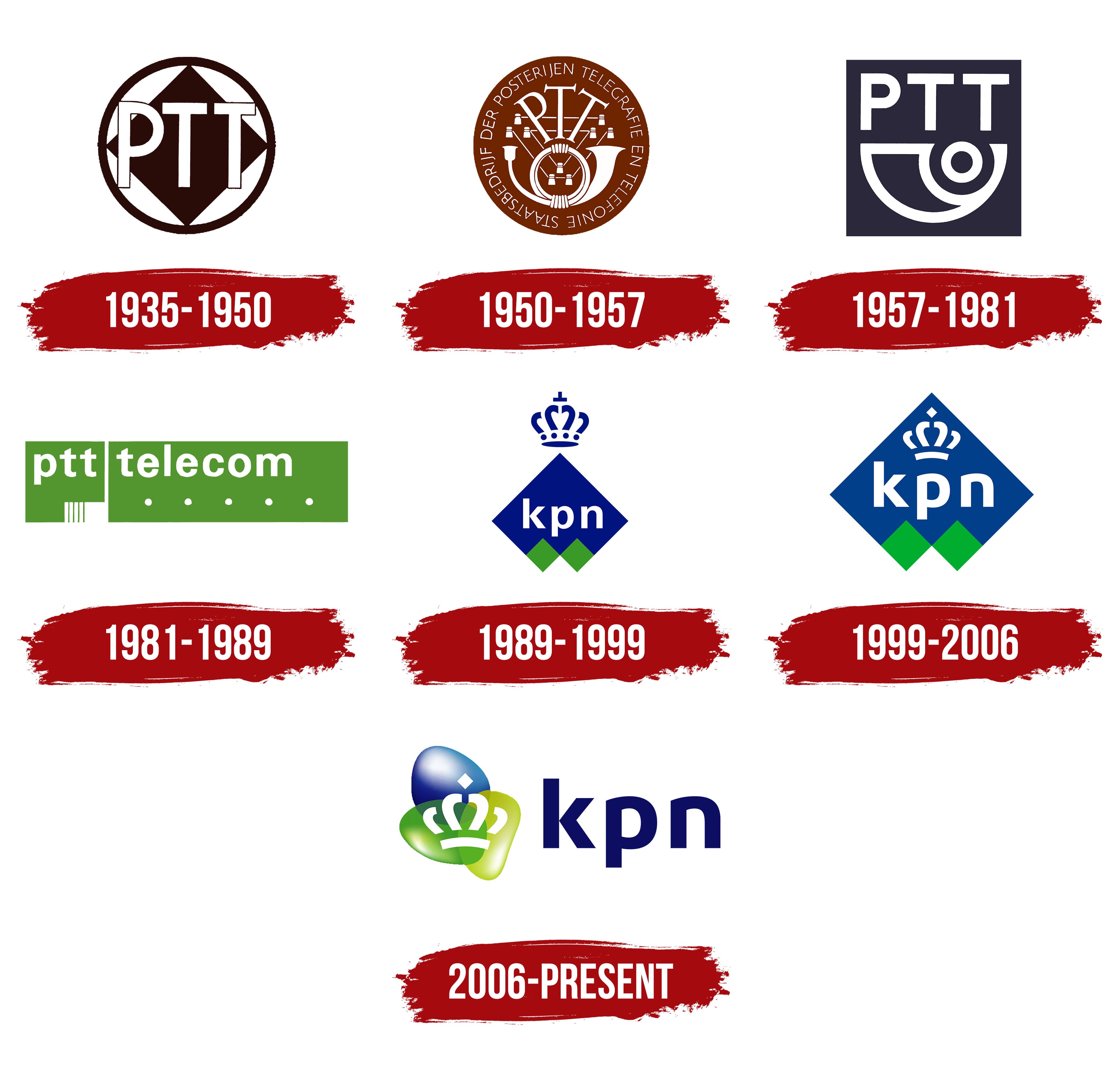 Kpn Logo