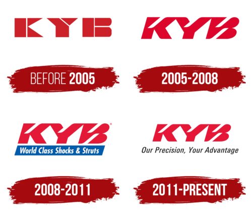 KYB Logo History