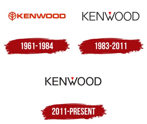 Kenwood Logo History