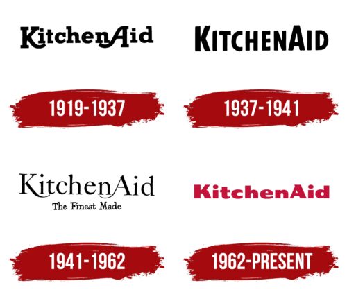 KitchenAid Logo History