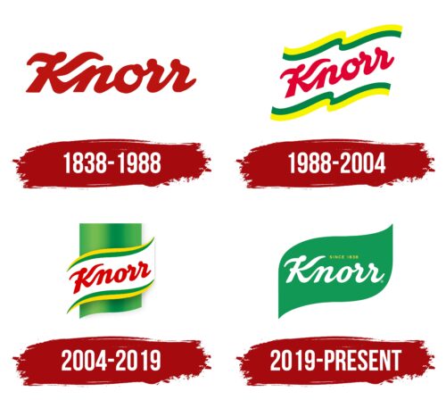 Knorr Logo History