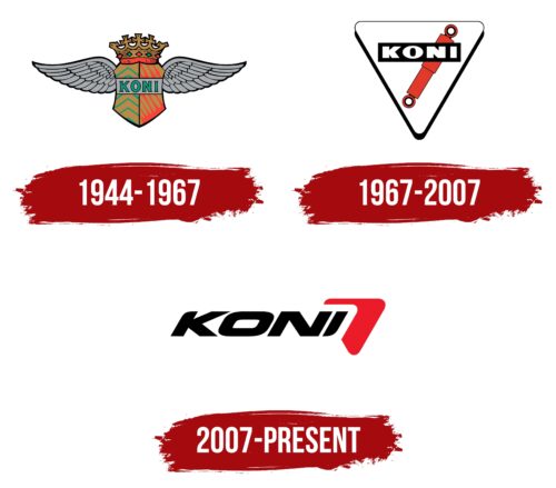 Koni Logo History