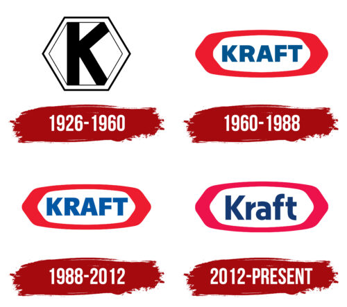 Kraft Foods Logo History