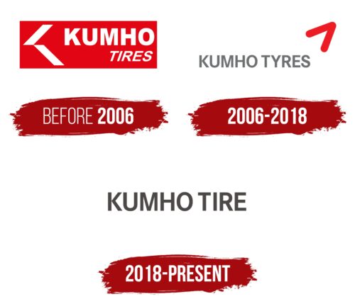 Kumho Logo History