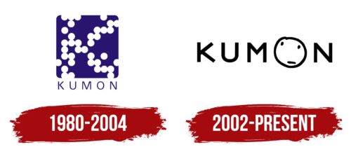 Kumon Logo History