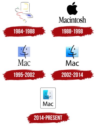 MAC Logo History