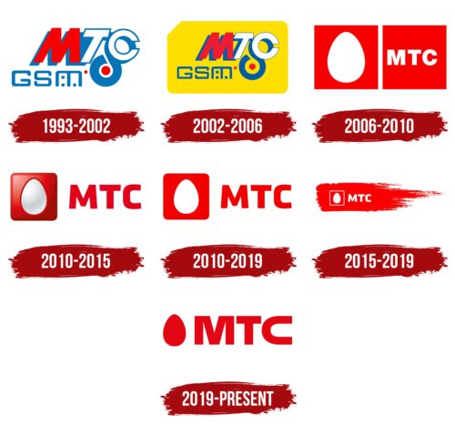 MTS Logo History