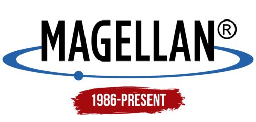 Magellan Logo History