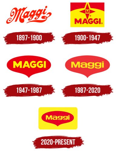 Maggi Logo History