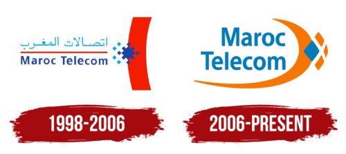 Maroc Telecom Logo History