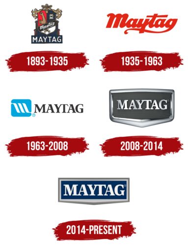 Maytag Logo History