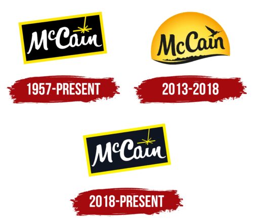 McCain Foods Logo History