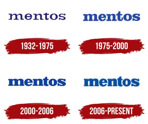 Mentos Logo History