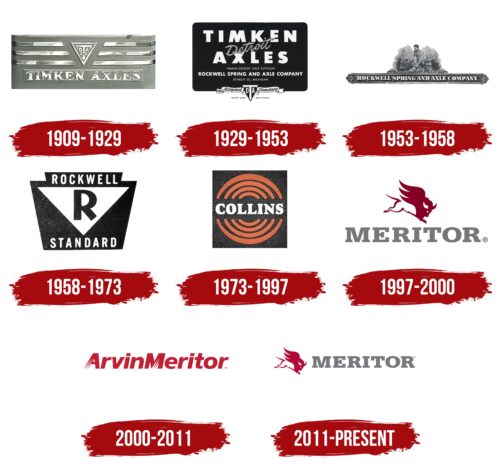 Meritor Logo History