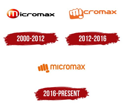 Micromax Logo History