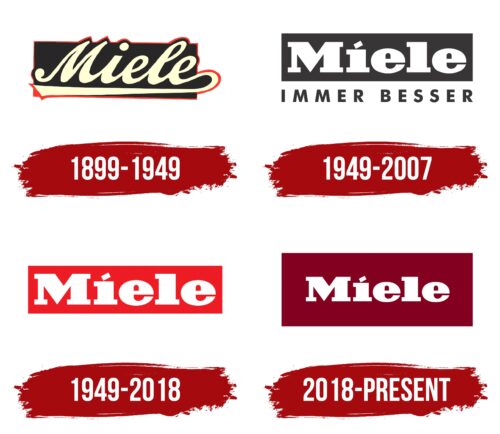 Miele Logo History