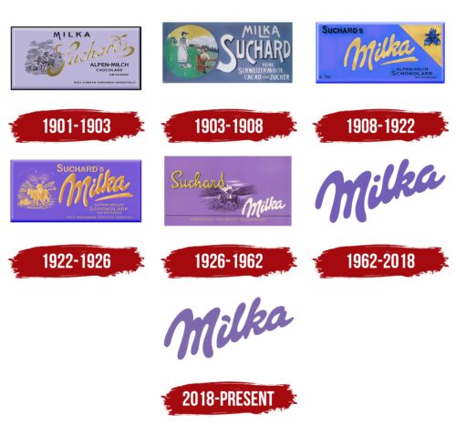Milka Logo History