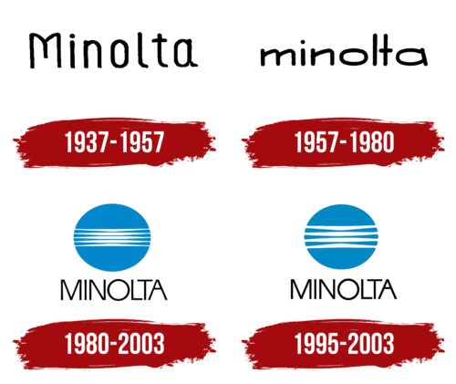 Minolta Logo History