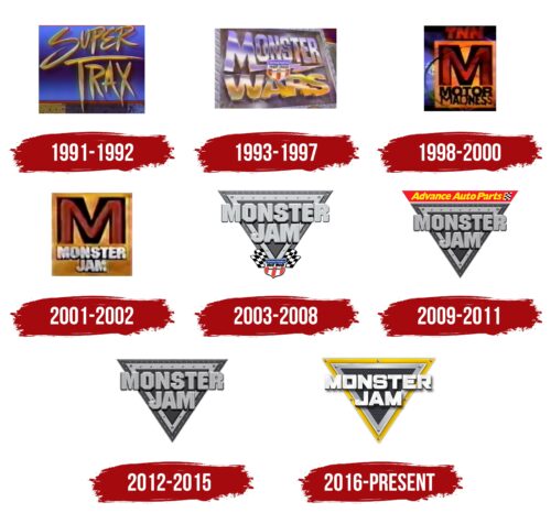 Monster Jam Logo History