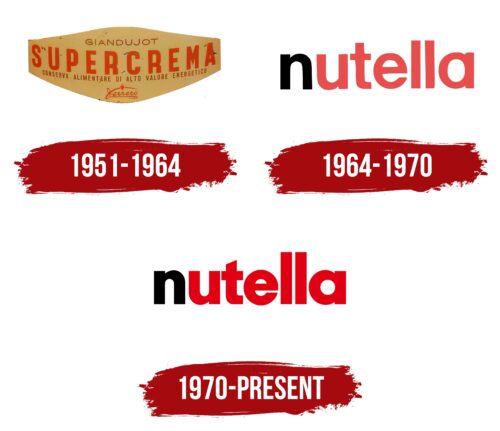 Nutella Logo History