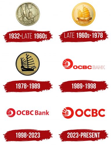 OCBC Bank Logo History