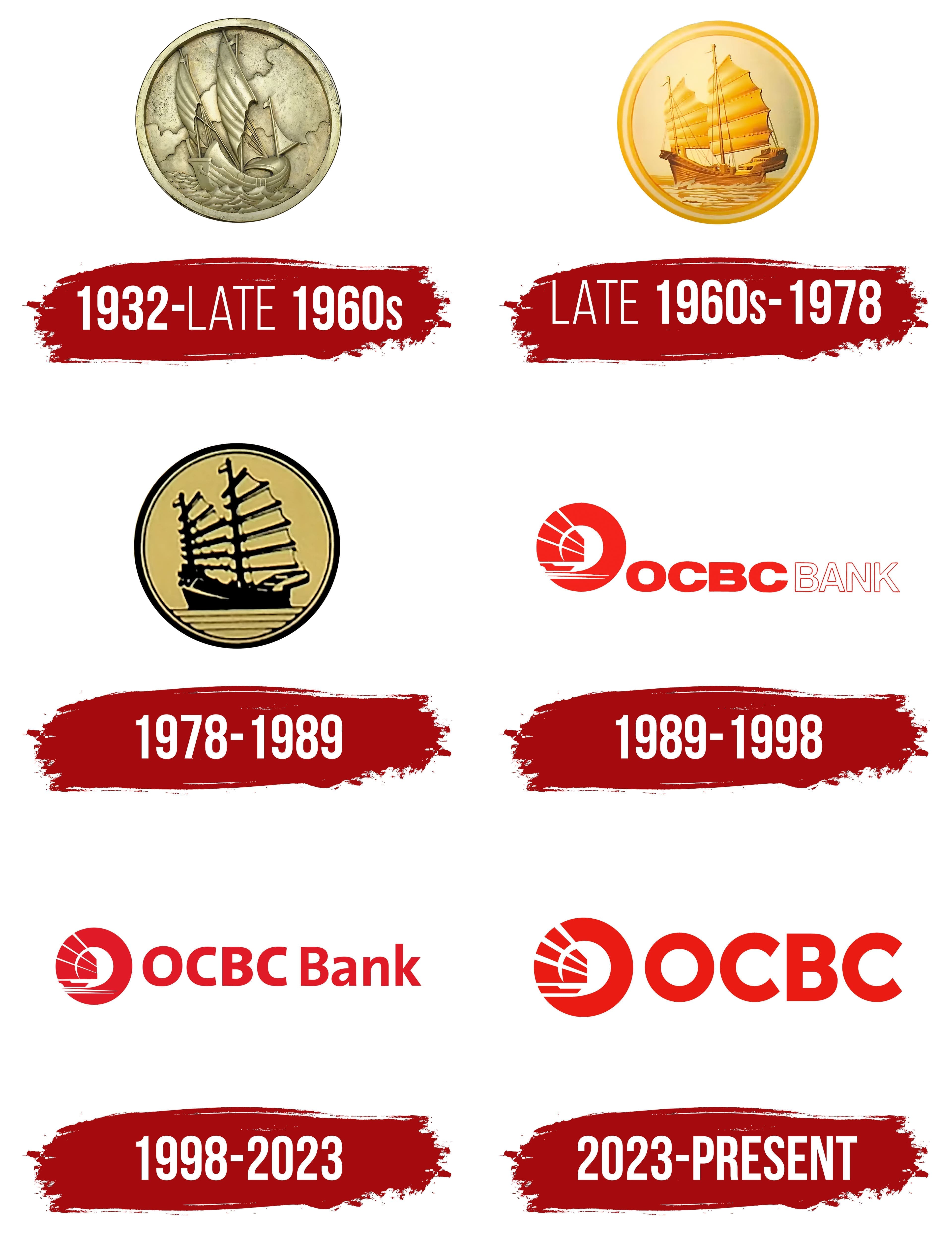 OCBC Bank Logo, symbol, meaning, history, PNG, brand