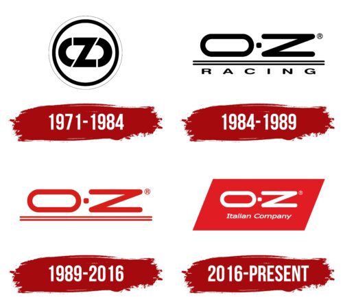 OZ Racing Logo History