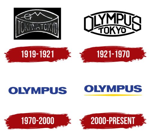 Olympus Logo History