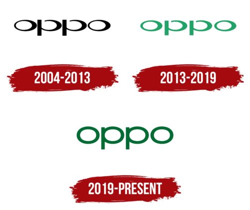 Oppo Logo History