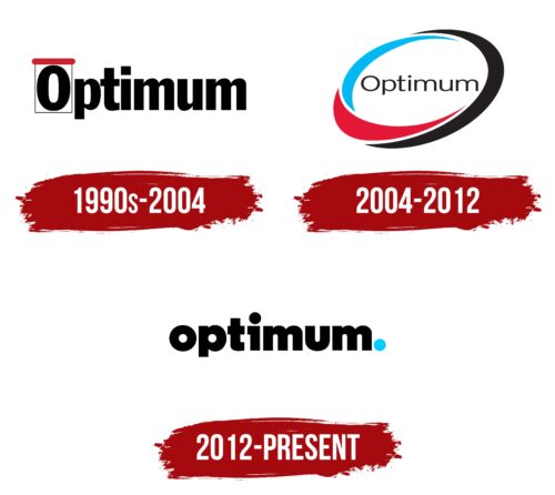 Optimum Logo History