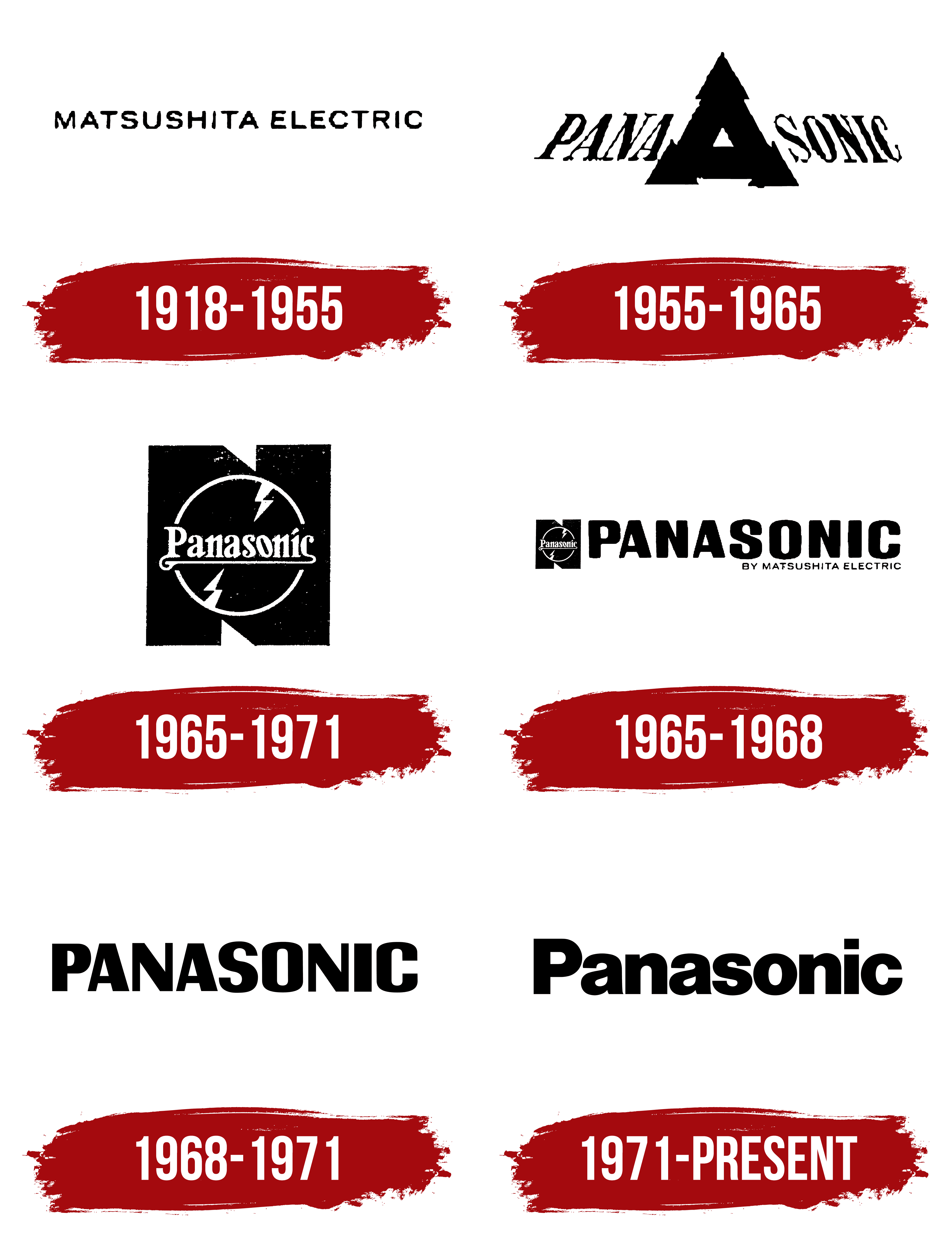 Panasonic Logo Symbol Meaning History PNG Brand Panasonic Logo Symbol Meaning History PNG Brand