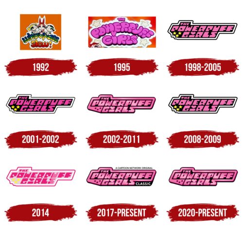 Powerpuff Girls Logo History