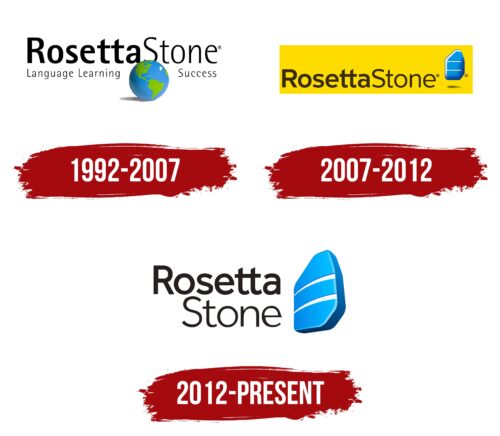 Rosetta Stone Logo History