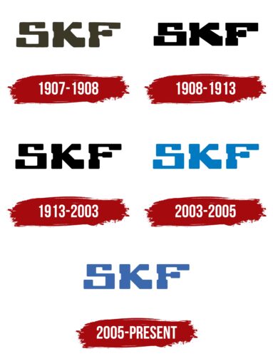SKF Logo History