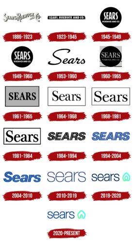 Sears Logo, symbol, meaning, history, PNG, brand