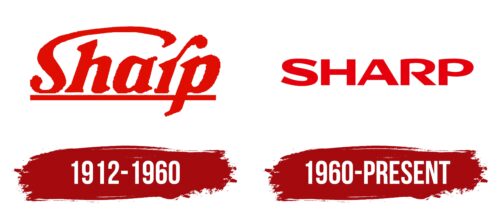 Sharp Logo History