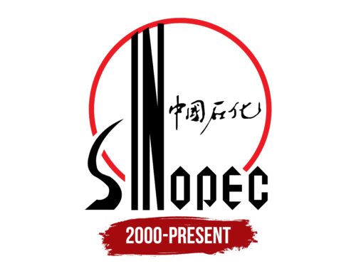 Sinopec Logo History