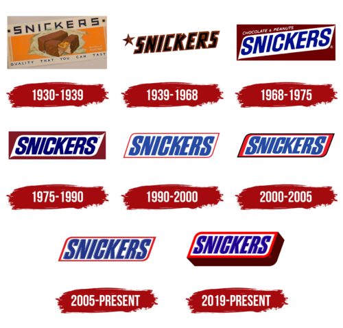Snickers Logo History