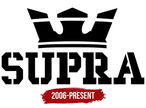 Supra Logo History