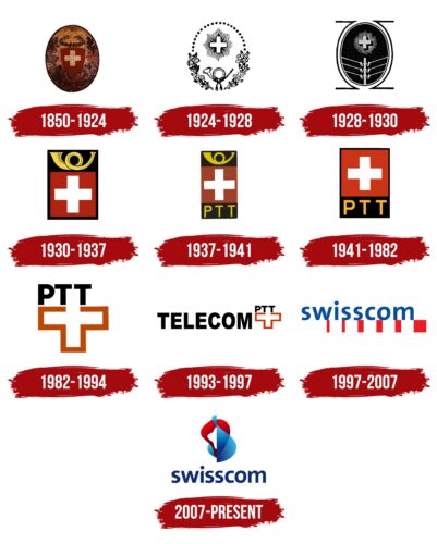 Swisscom Logo History